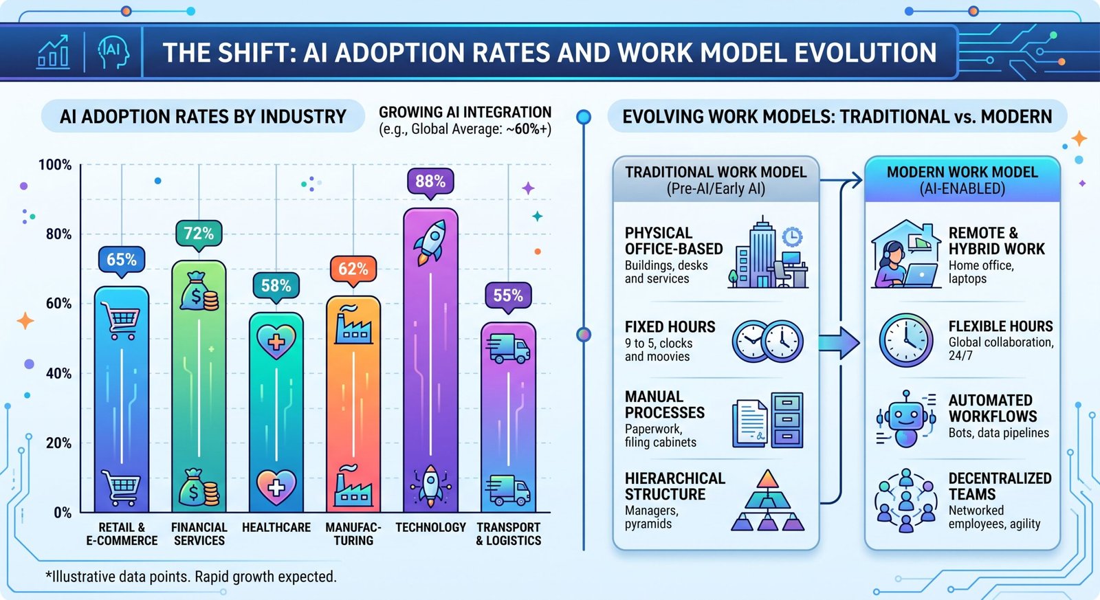 Future of Productivity: Trends and Predictions for 2026